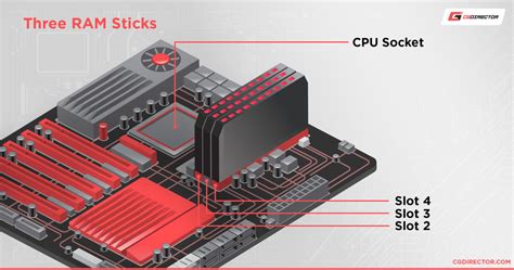 4slot ram but maximum of 2ram slot